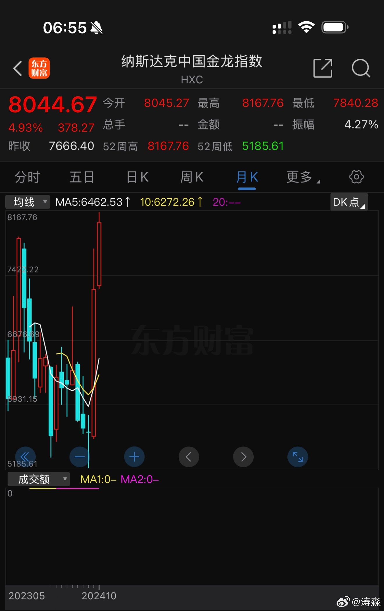 纳斯达克中国金龙指数收涨0.60%，蔚来涨超2%|界面新闻 · 快讯