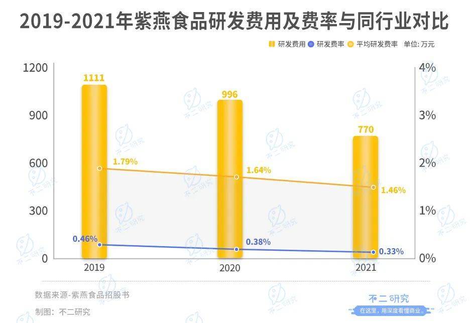 紫燕食品回应“产品被检出大肠菌群超标”：已责成相关部门负责人进一步核查|界面新闻 · 快讯