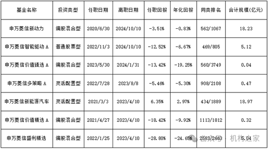 周小波担任海富通基金副总经理|界面新闻 · 快讯