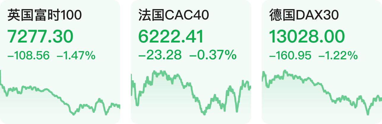 热门中概股普涨，纳斯达克中国金龙指数涨4.33%|界面新闻 · 快讯