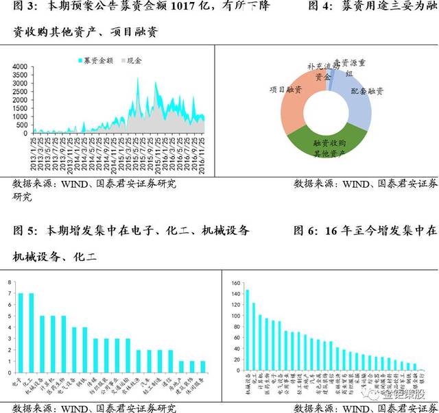 国泰君安：数据中心建设提速，高功率柴发迎供需缺口|界面新闻 · 快讯