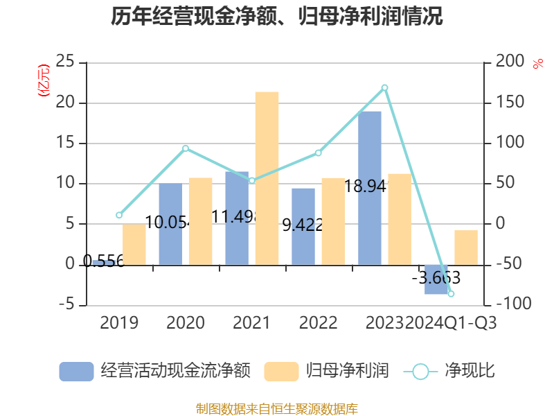 卓胜微：2024年归母净利润4.32亿元，同比下降61.52%|界面新闻 · 快讯