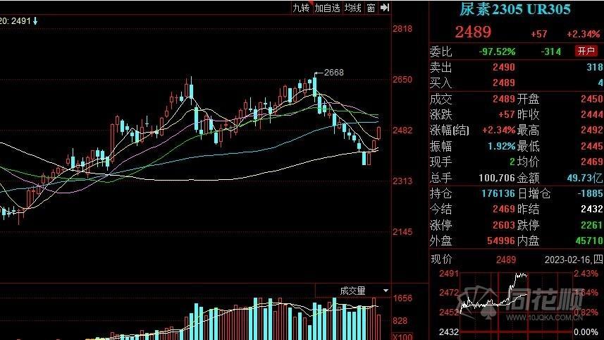 A股午评：沪指半日跌0.14%，农业股震荡调整，消费电子概念股逆势活跃|界面新闻 · 快讯